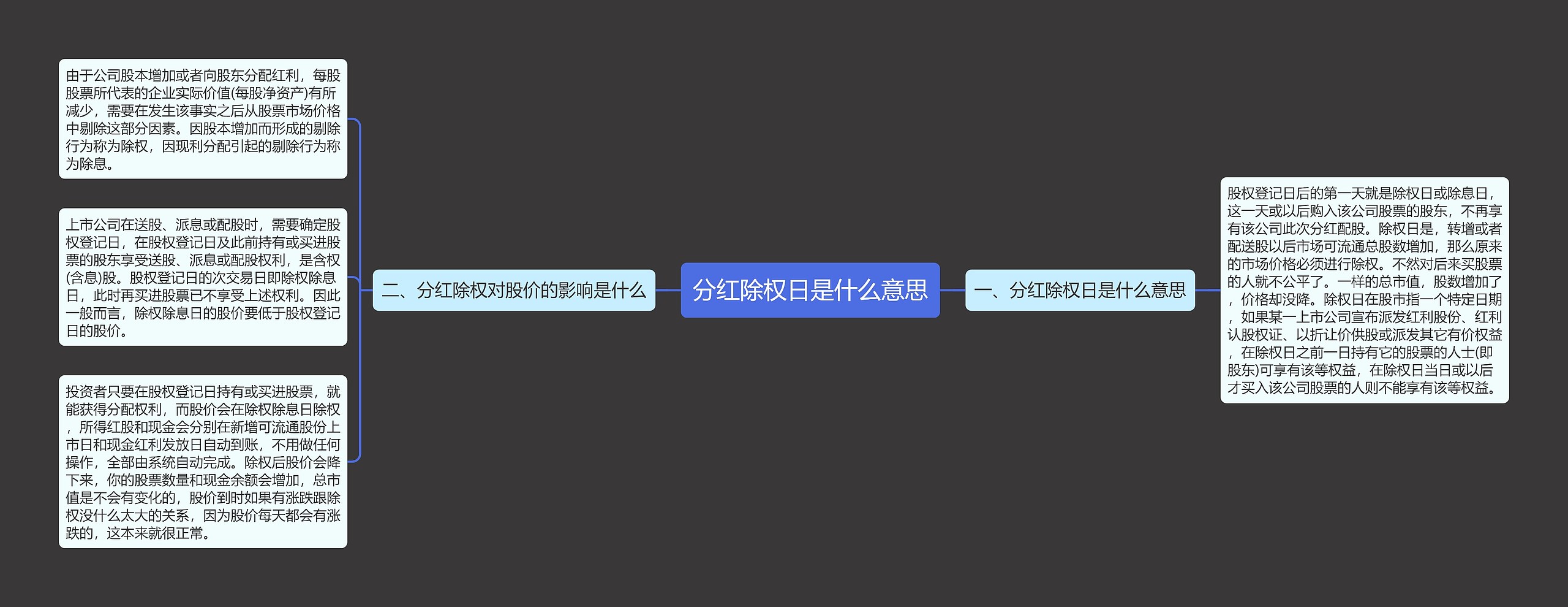 分红除权日是什么意思思维导图