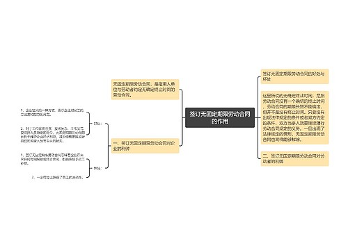 签订无固定期限劳动合同的作用