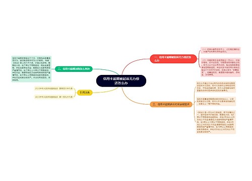 信用卡逾期被起诉无力偿还怎么办