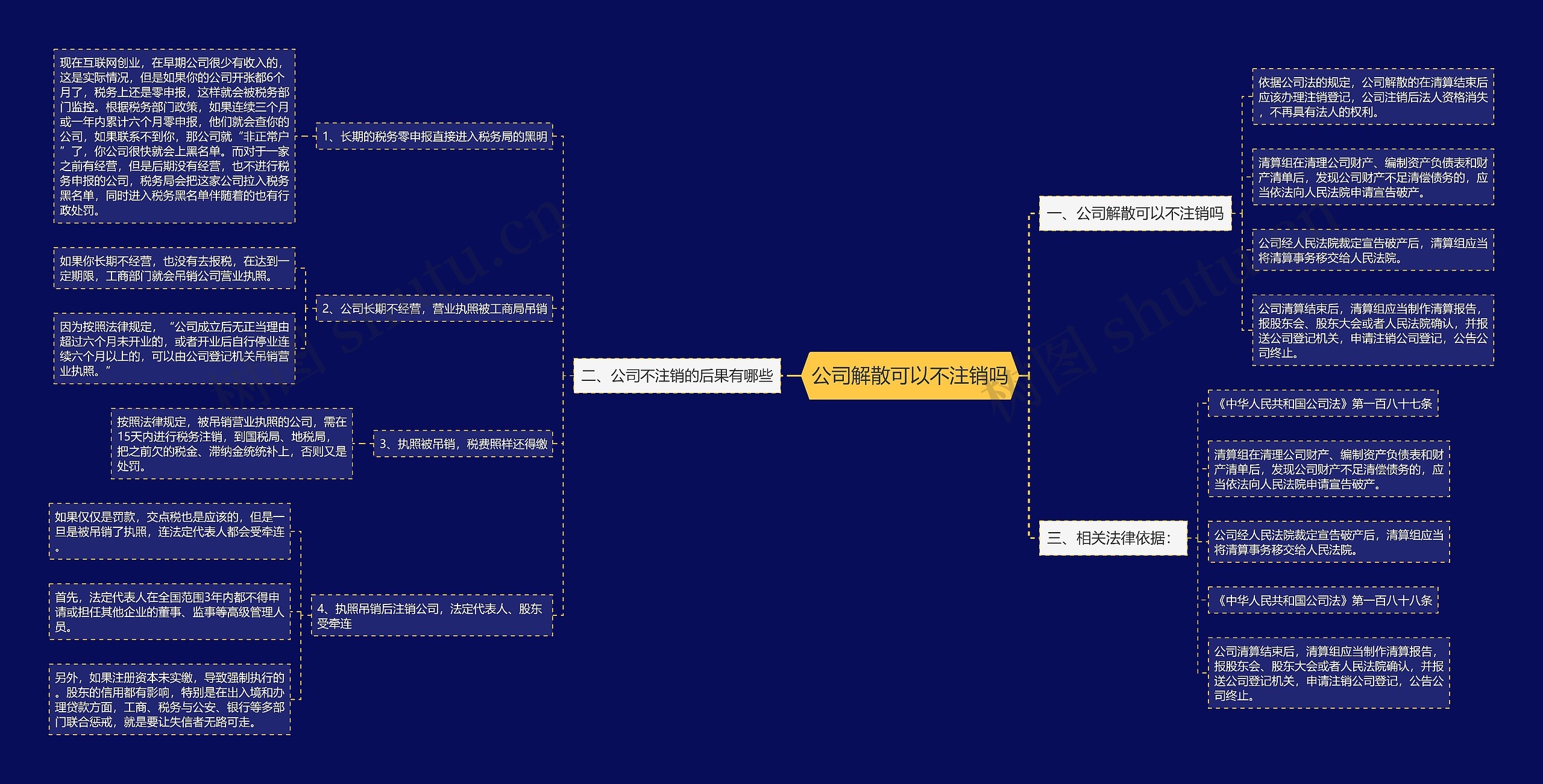 公司解散可以不注销吗思维导图