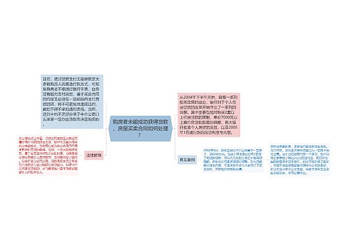 购房者未能成功获得贷款，房屋买卖合同如何处理？