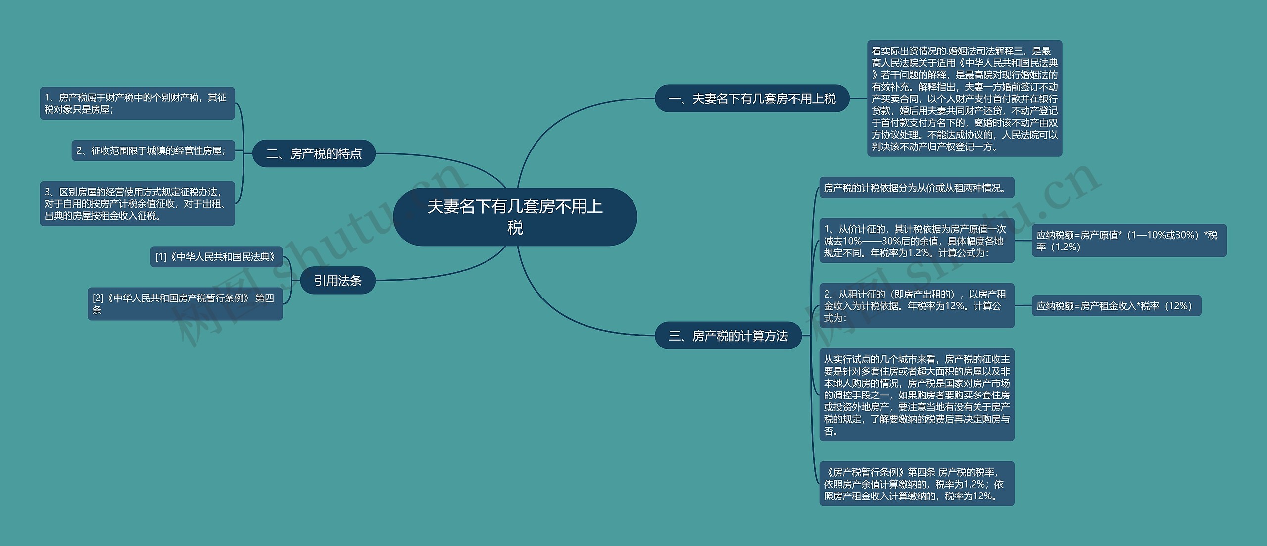 夫妻名下有几套房不用上税思维导图