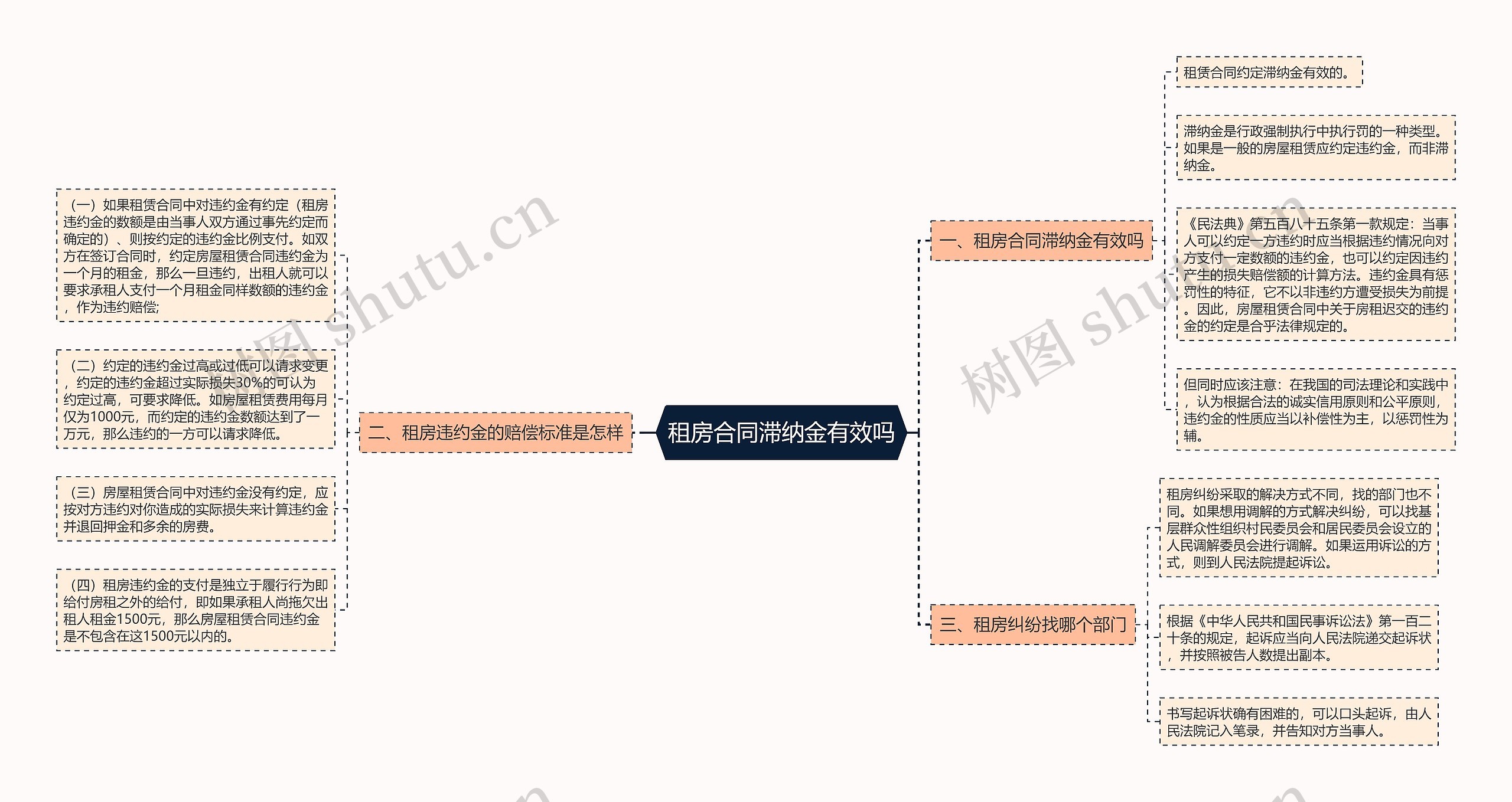 租房合同滞纳金有效吗