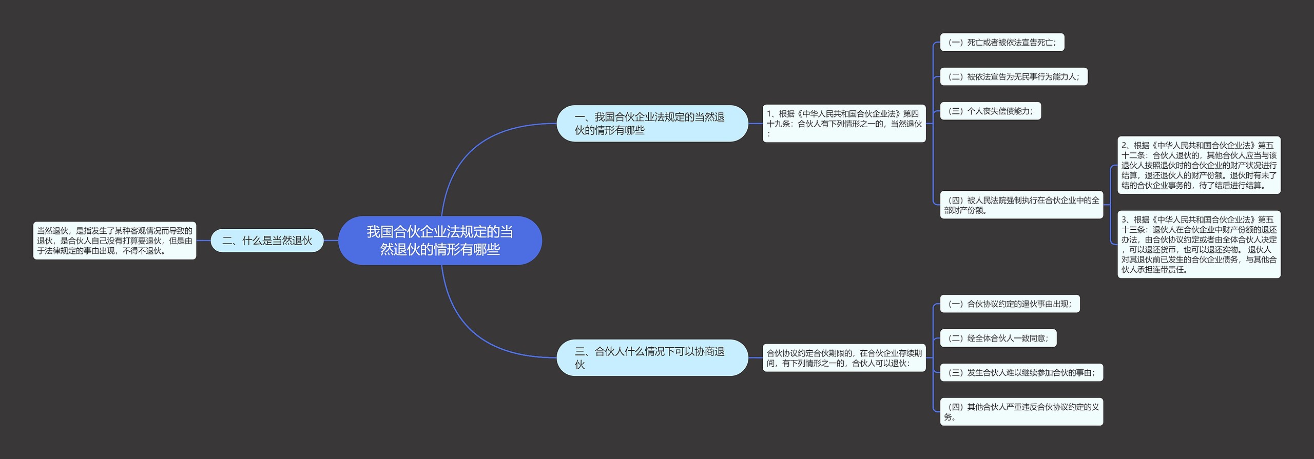 我国合伙企业法规定的当然退伙的情形有哪些