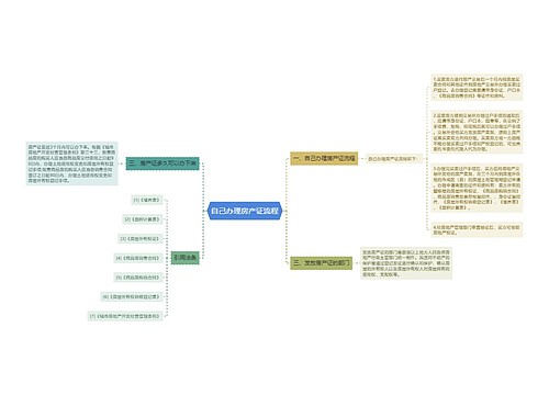 自己办理房产证流程