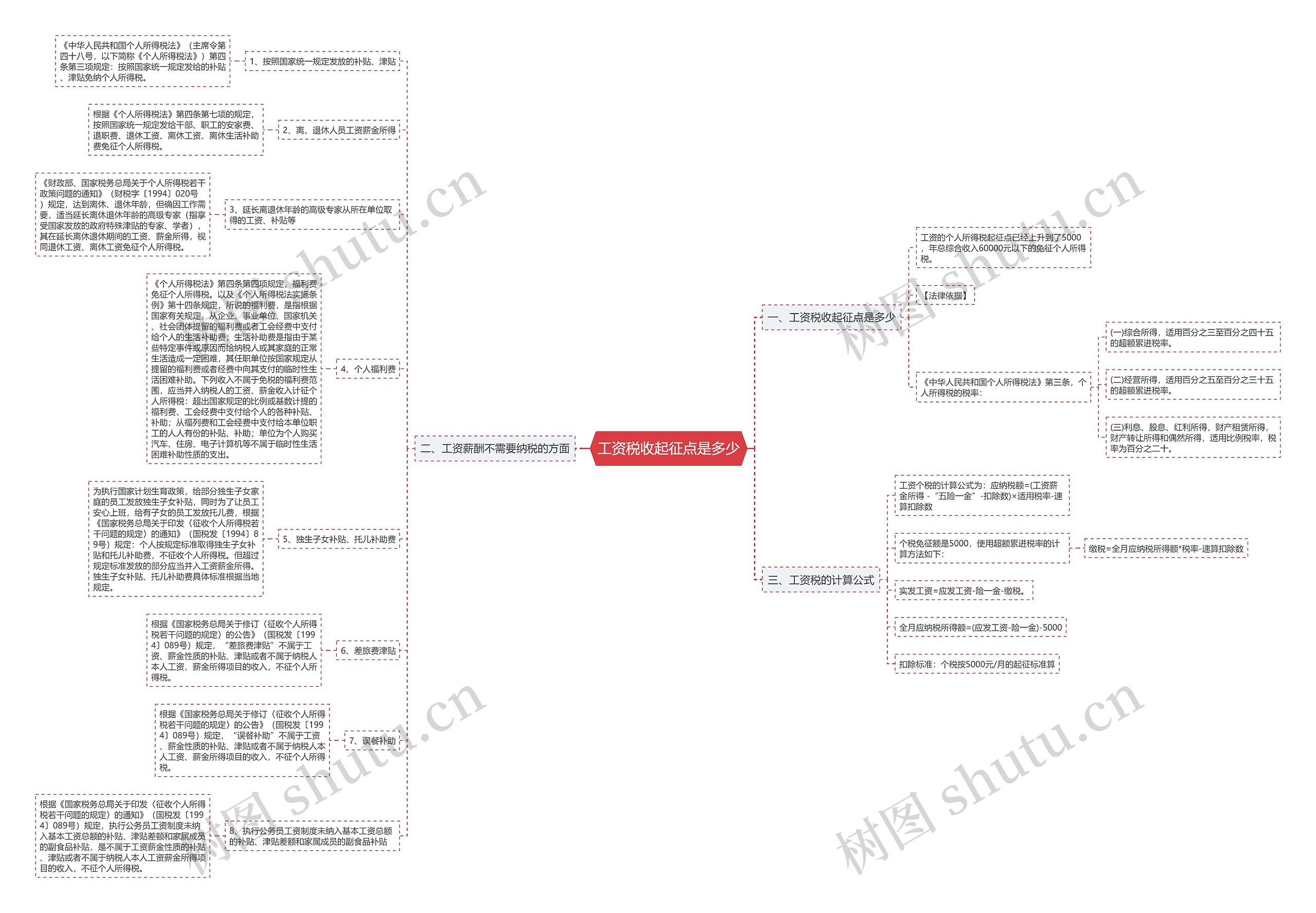 工资税收起征点是多少思维导图