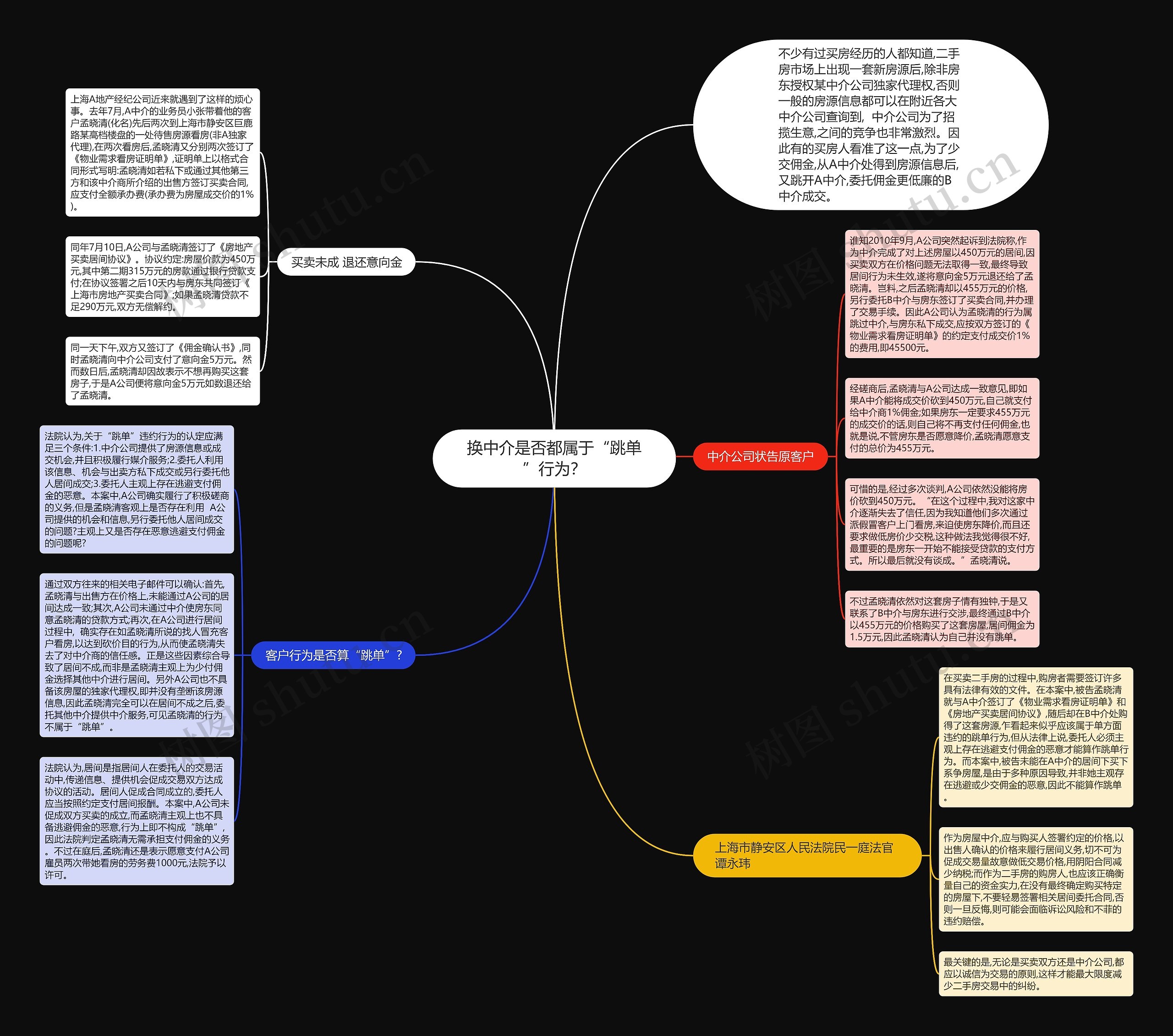 换中介是否都属于“跳单”行为？思维导图