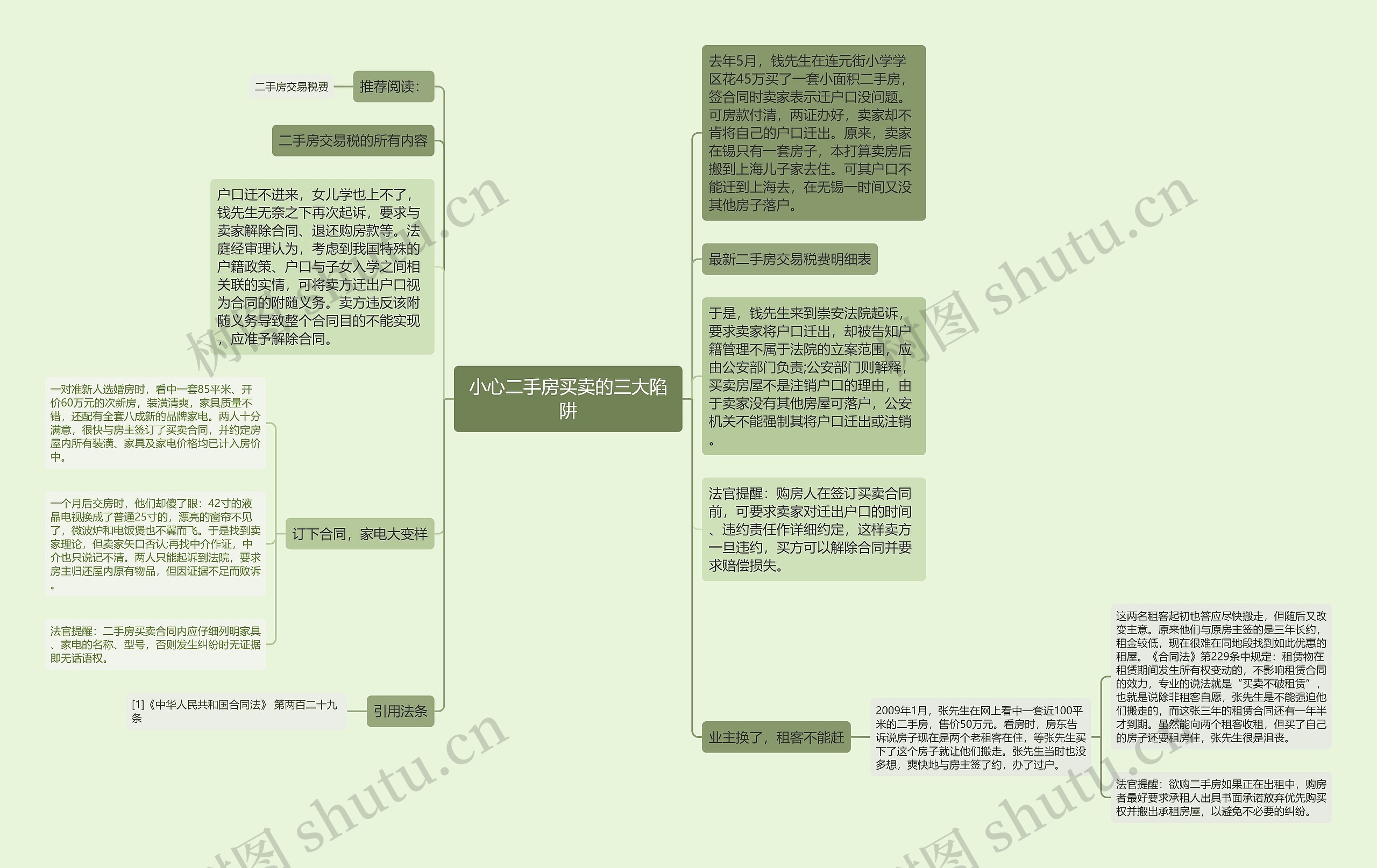 小心二手房买卖的三大陷阱