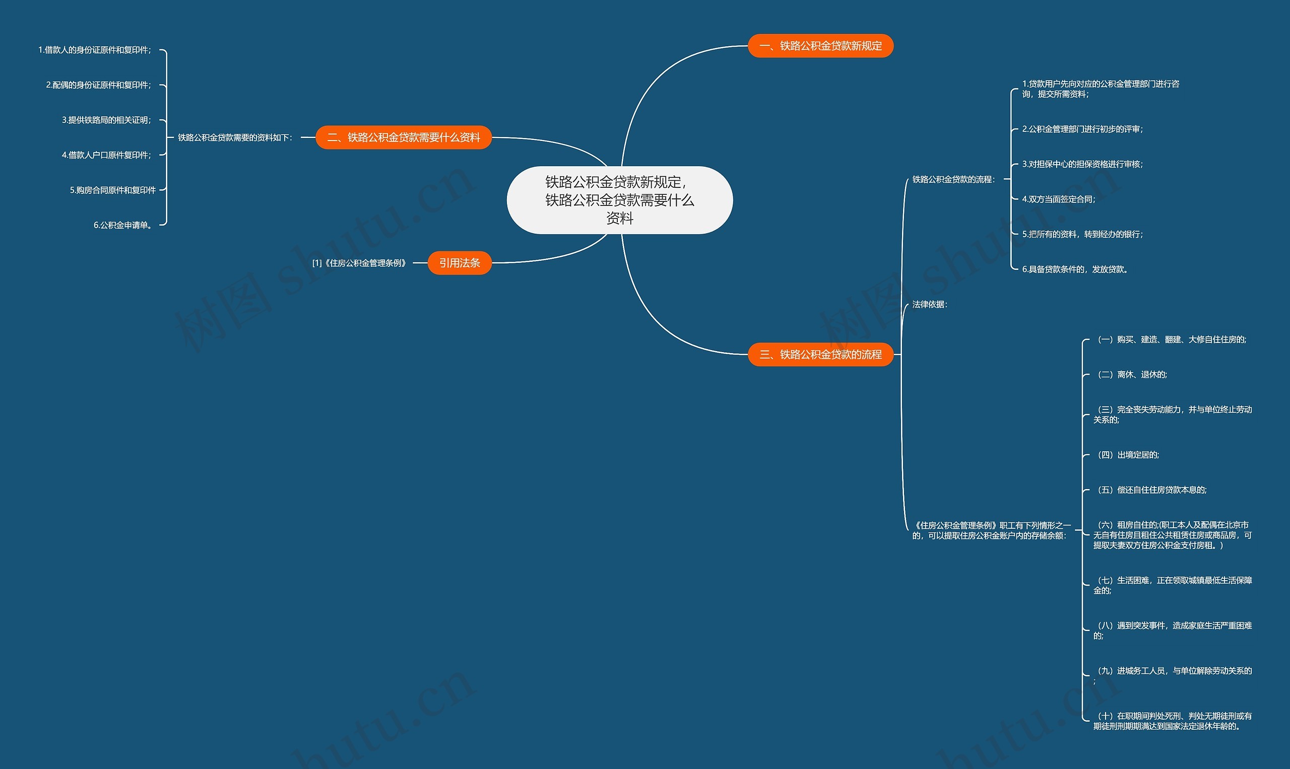 铁路公积金贷款新规定,铁路公积金贷款需要什么资料 铁路公积金贷款新规定,铁路公积金贷款需要什么资料
