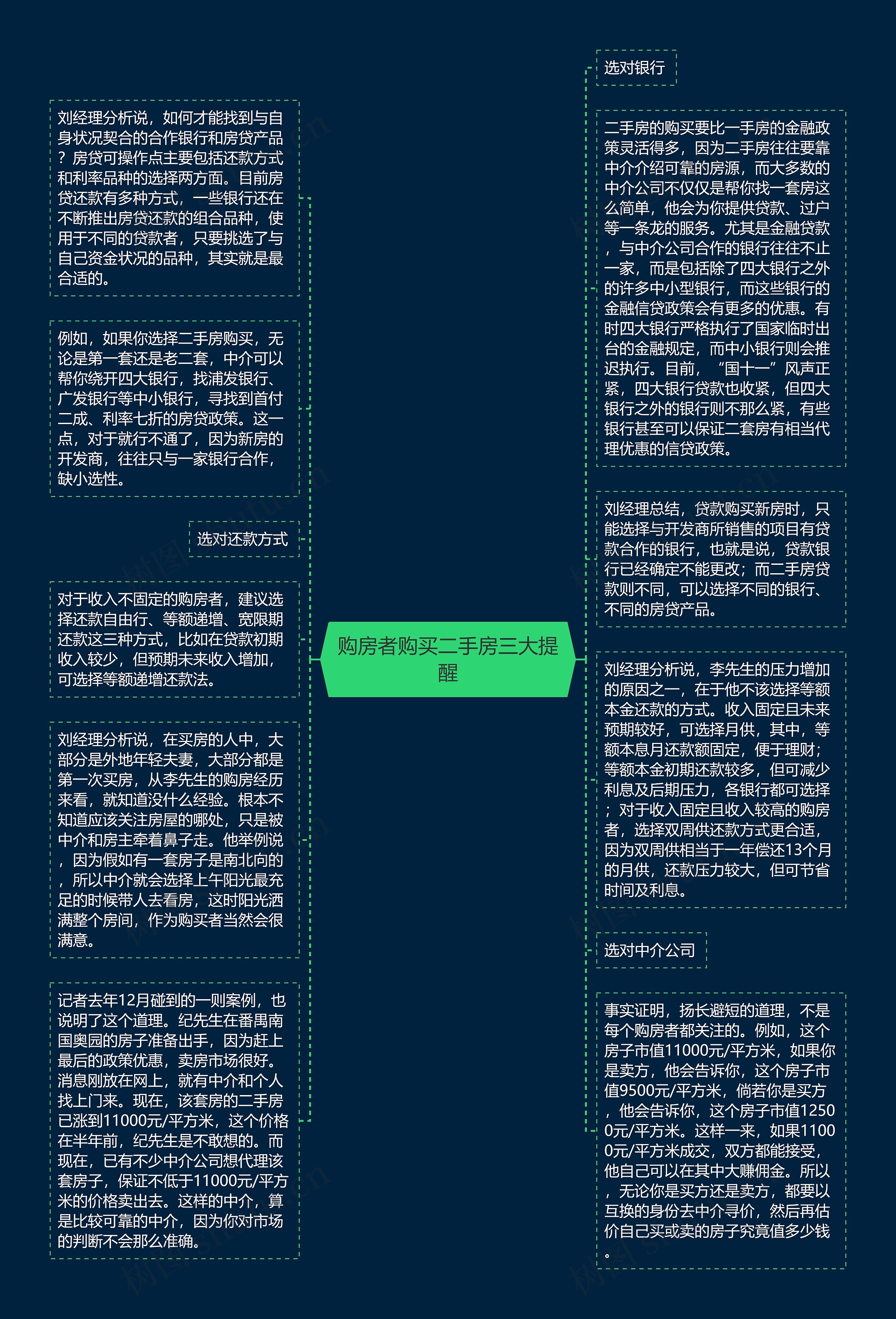 购房者购买二手房三大提醒