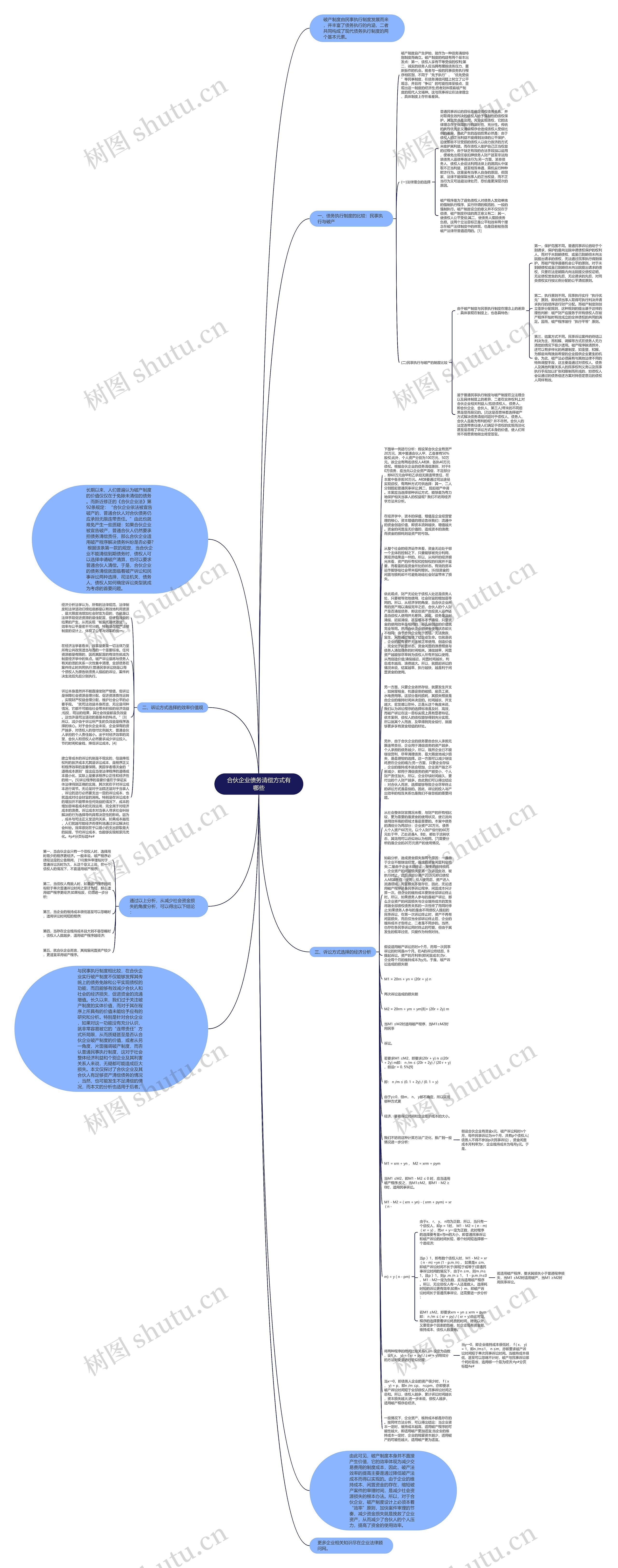 合伙企业债务清偿方式有哪些思维导图