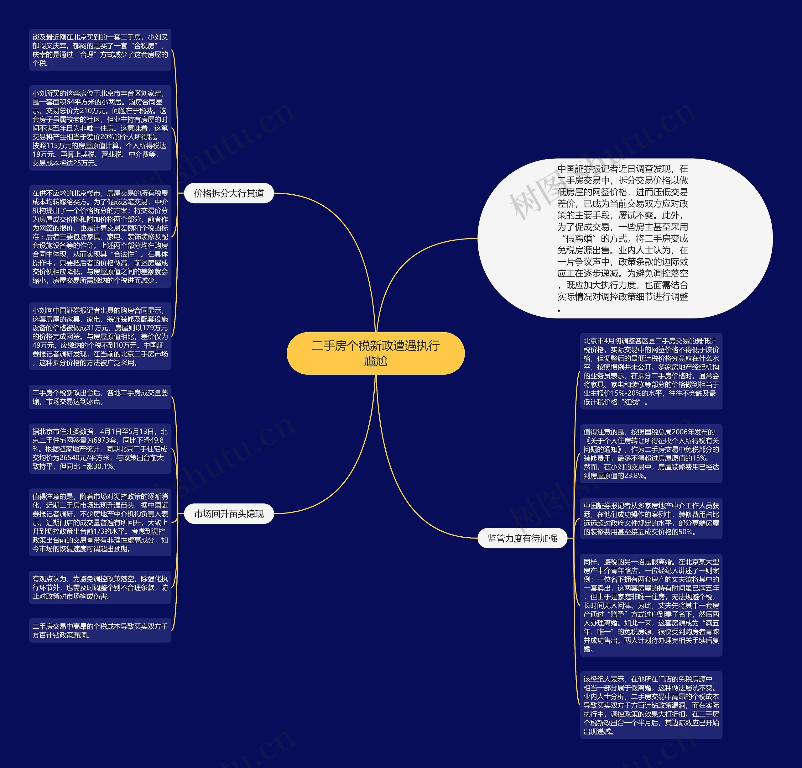 二手房个税新政遭遇执行尴尬思维导图