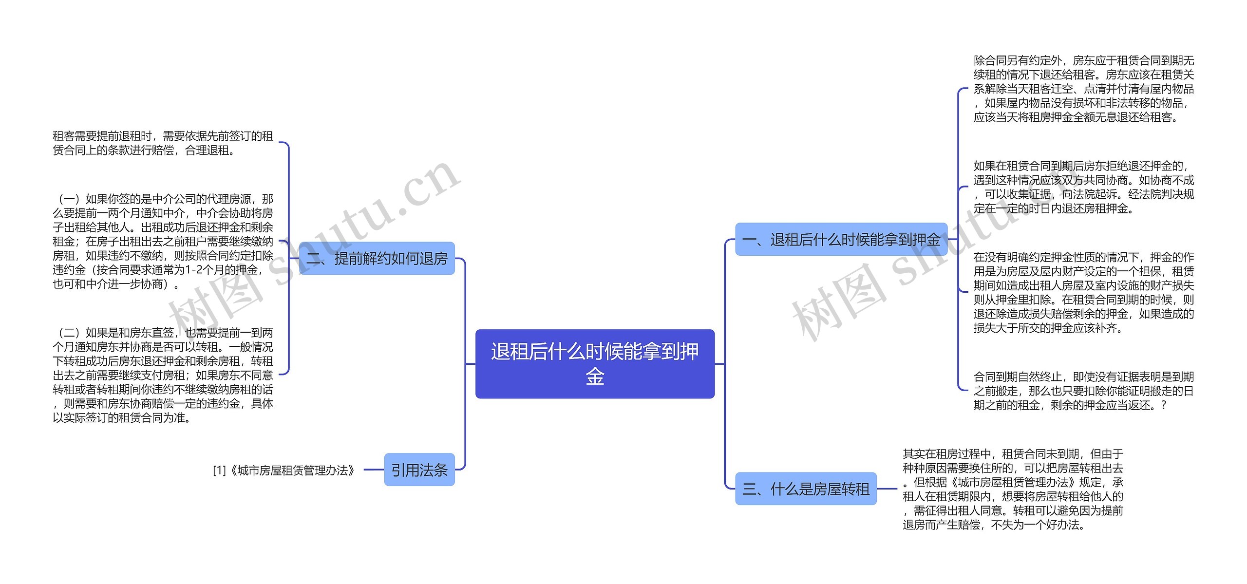 退租后什么时候能拿到押金