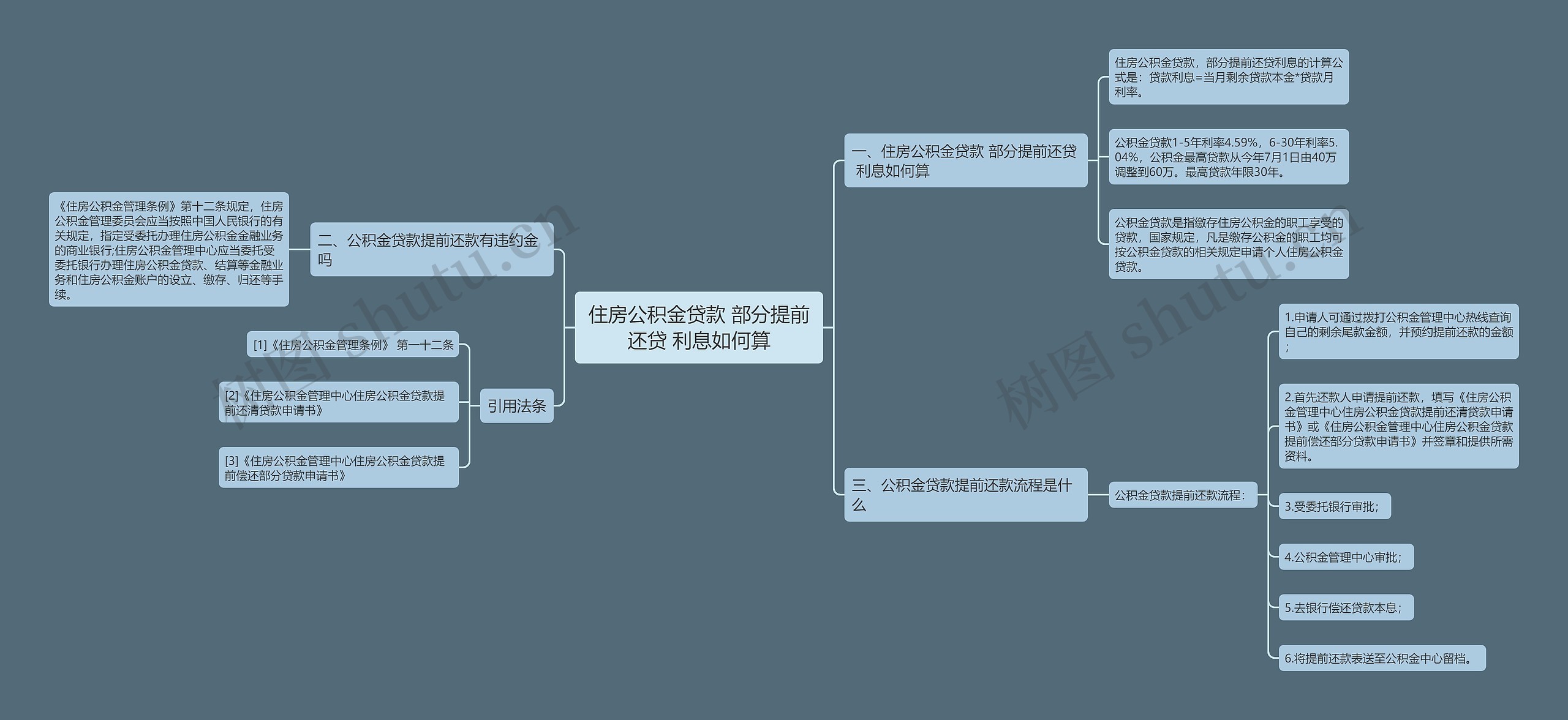 住房公积金贷款 部分提前还贷 利息如何算