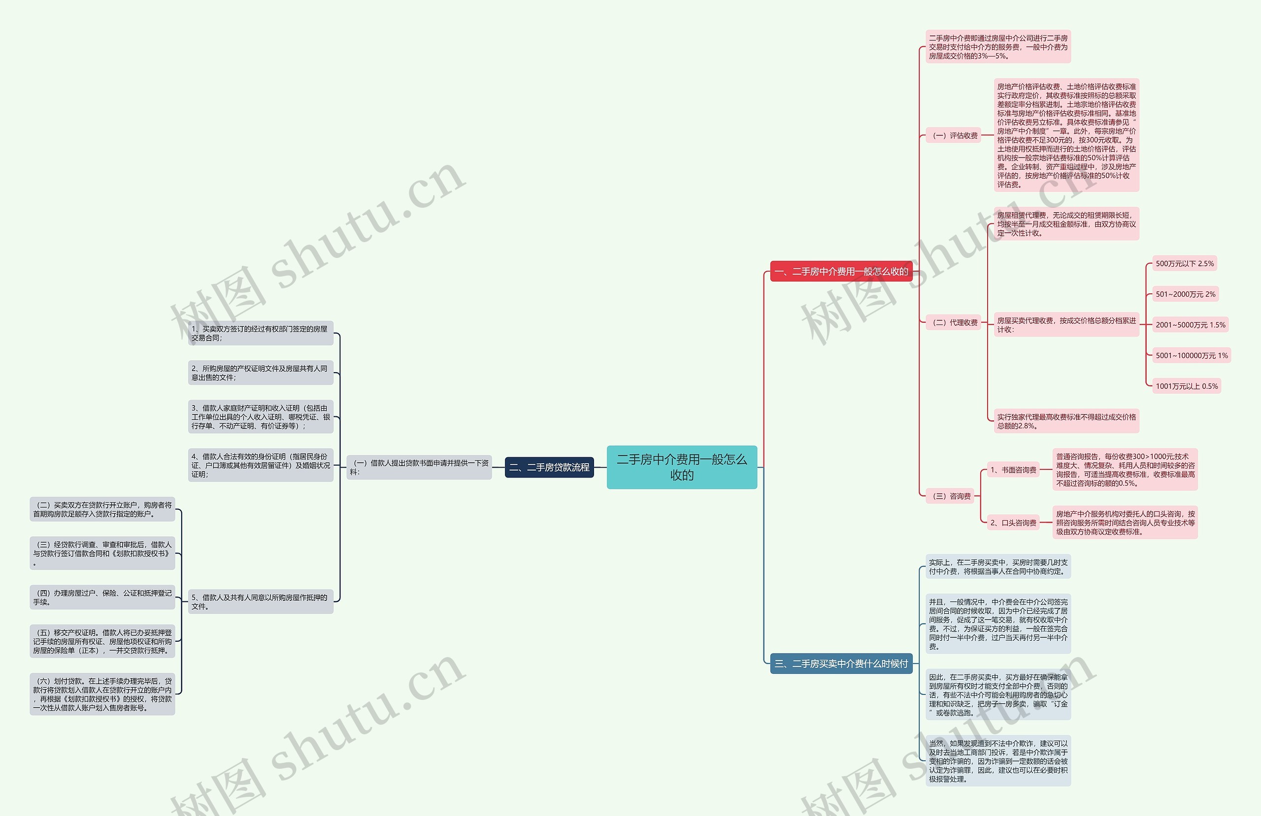 二手房中介费用一般怎么收的 二手房中介费用一般怎么收的