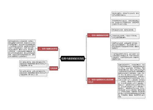 信用卡逾期被起诉流程