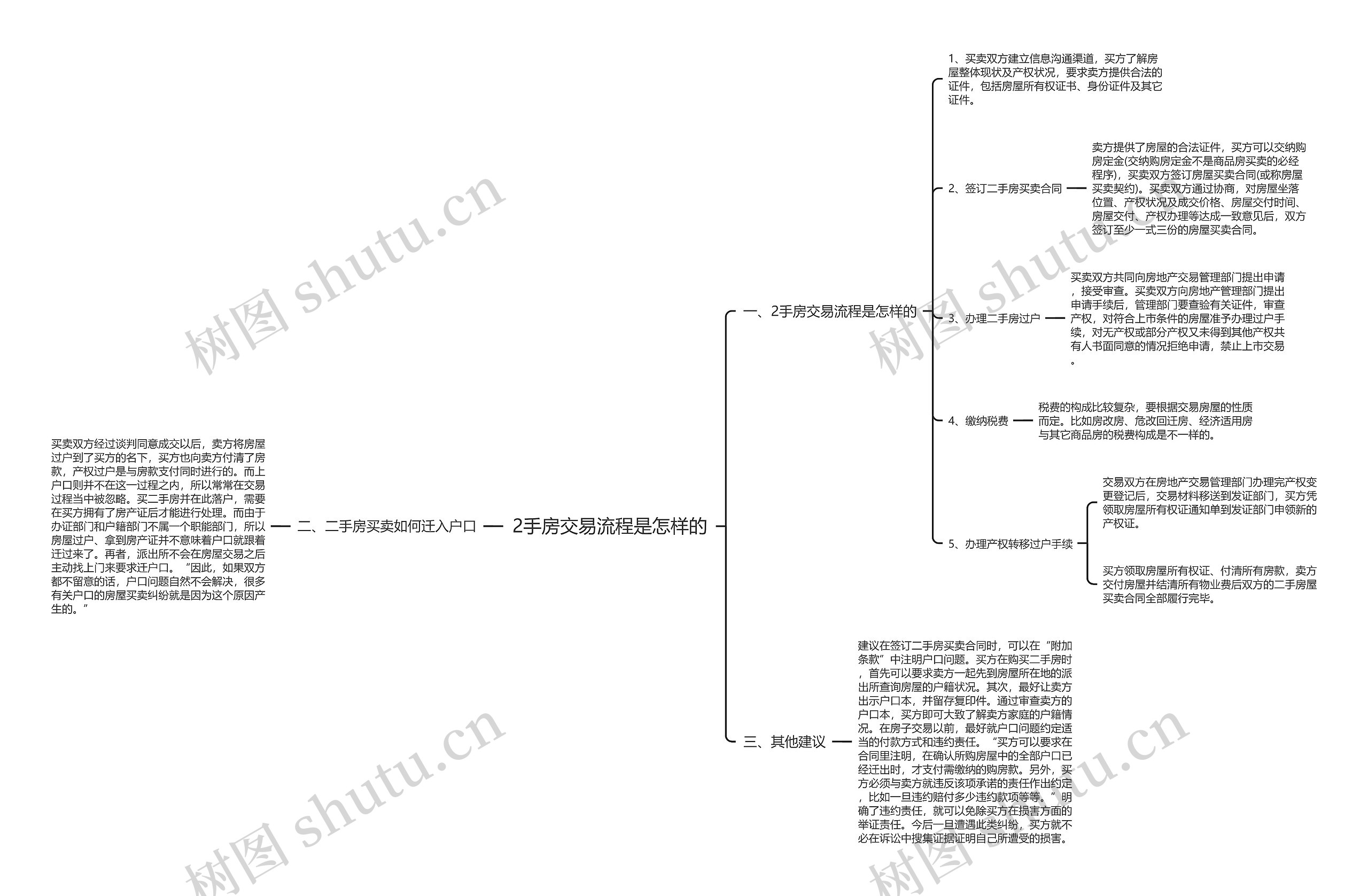 2手房交易流程是怎样的 2手房交易流程是怎样的