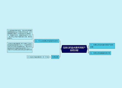 住房公积金夫妻共同财产如何分配