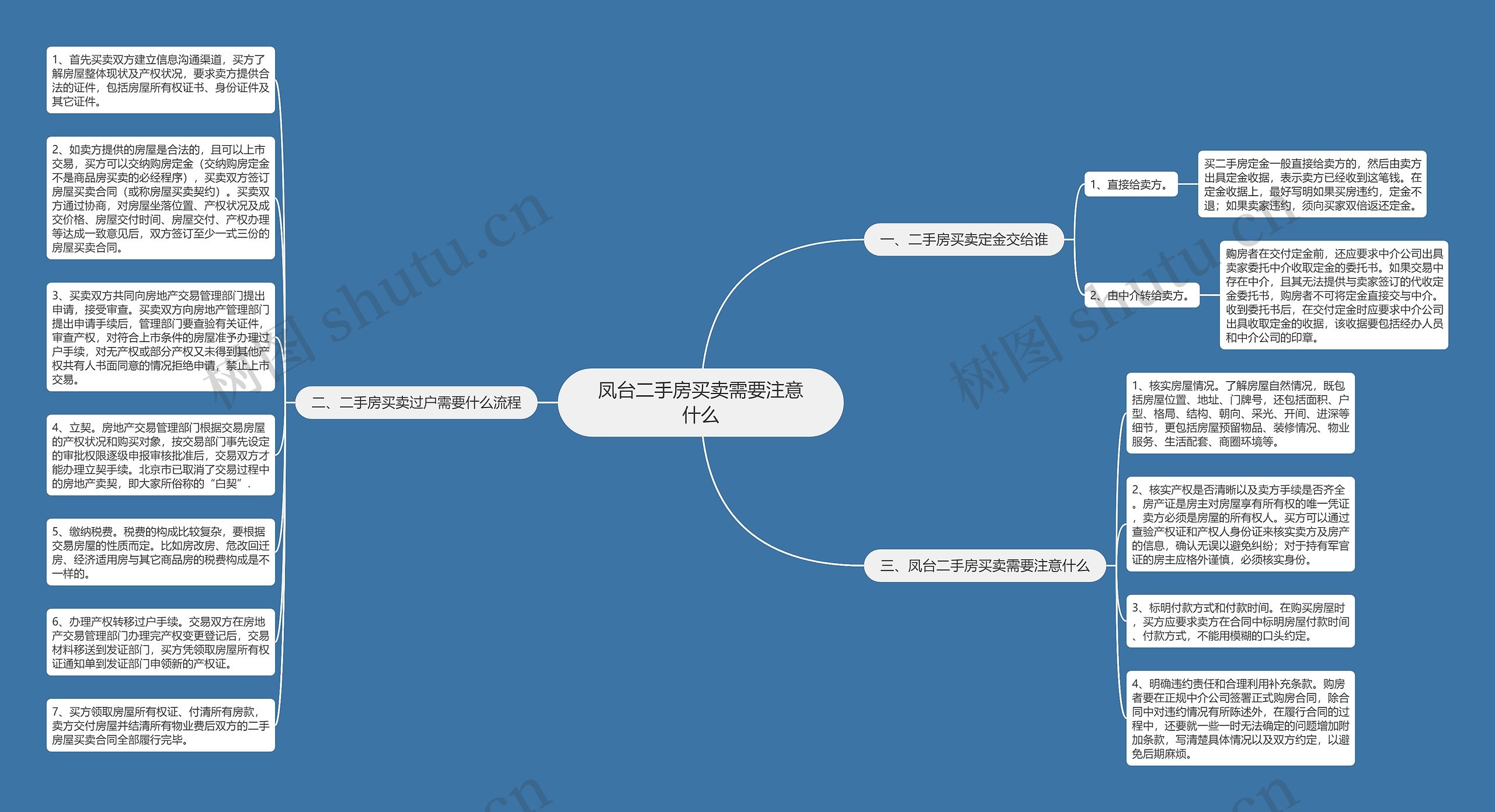 凤台二手房买卖需要注意什么思维导图