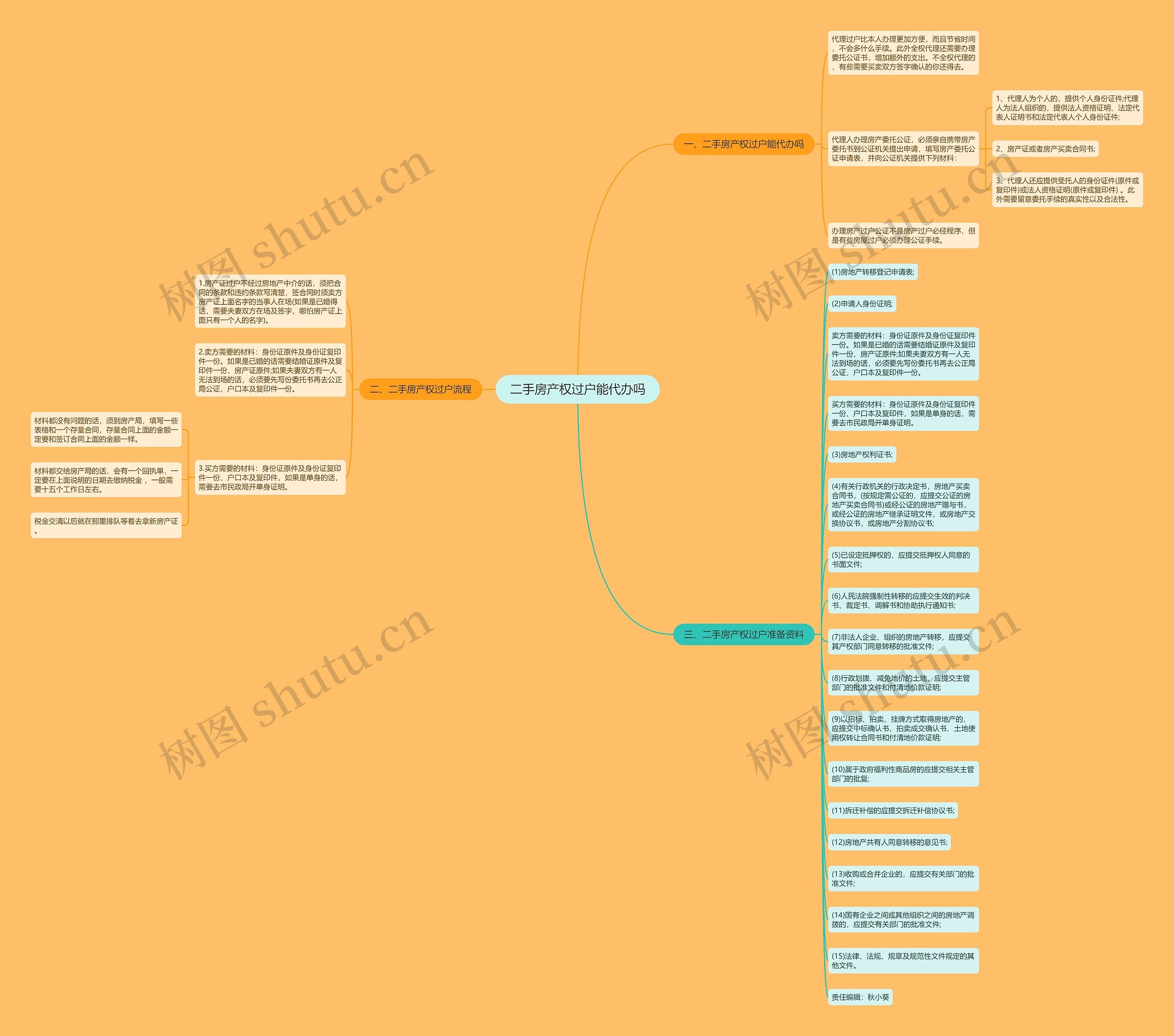 二手房产权过户能代办吗思维导图