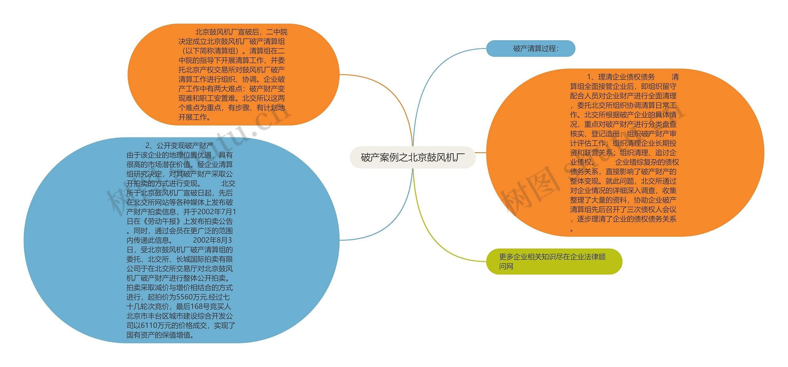 破产案例之北京鼓风机厂