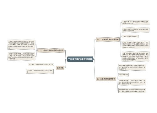 二手房贷款买卖流程详解