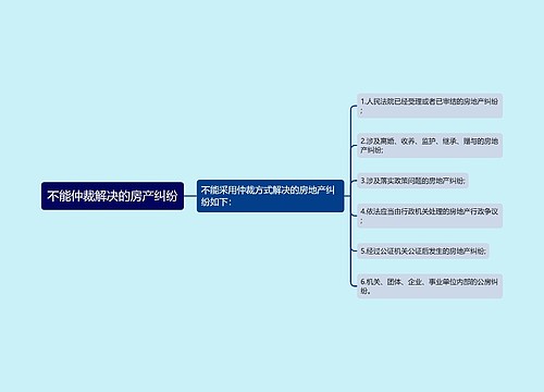 不能仲裁解决的房产纠纷