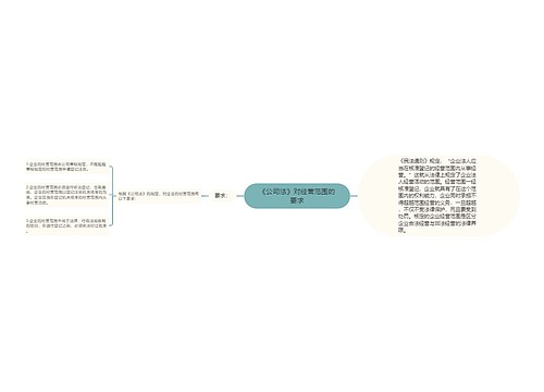 《公司法》对经营范围的要求