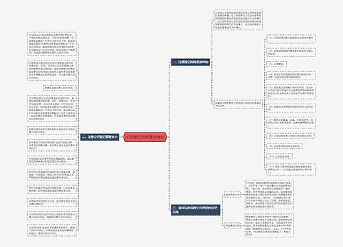 注册登记流程是怎样的