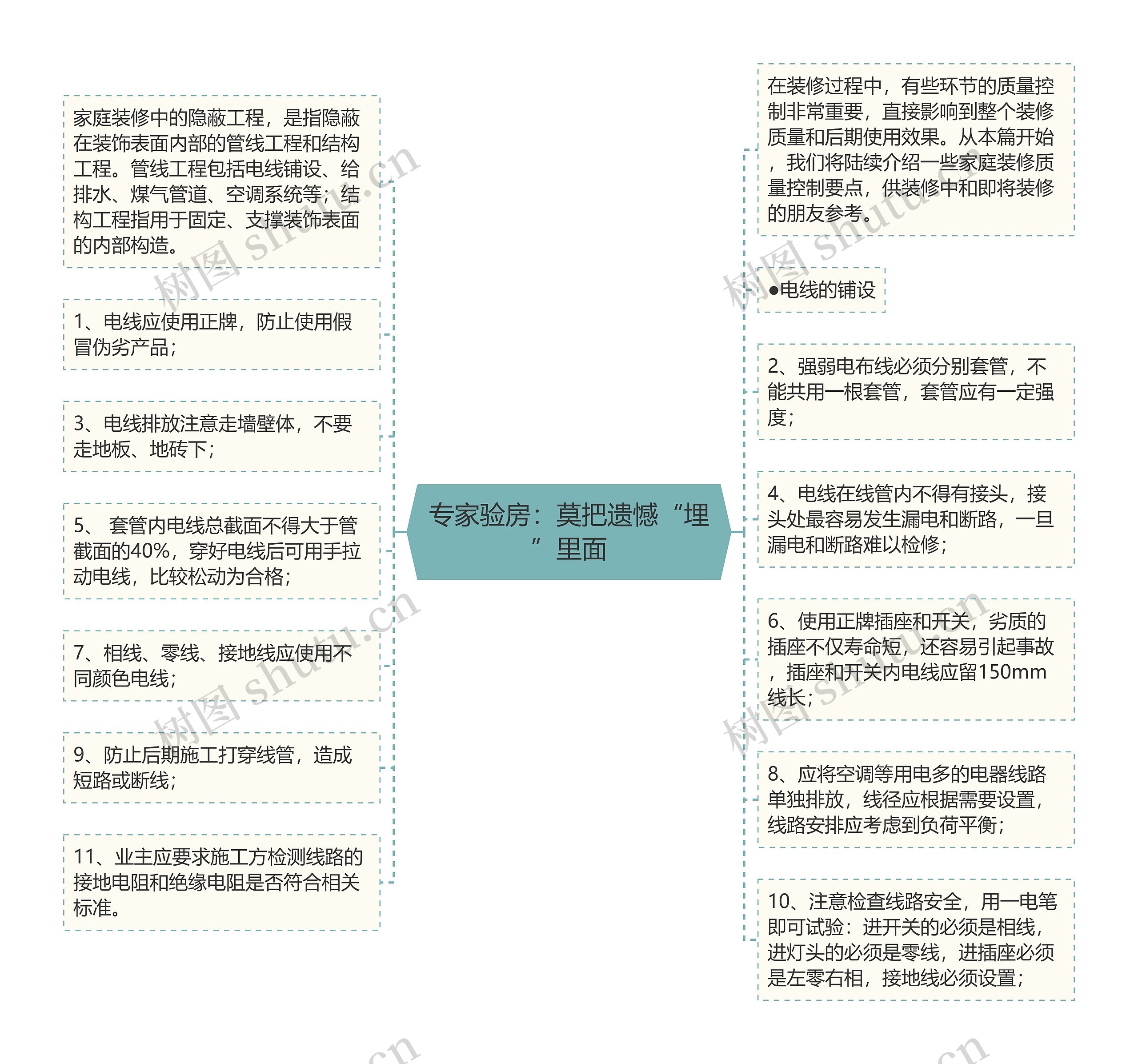 专家验房：莫把遗憾“埋”里面