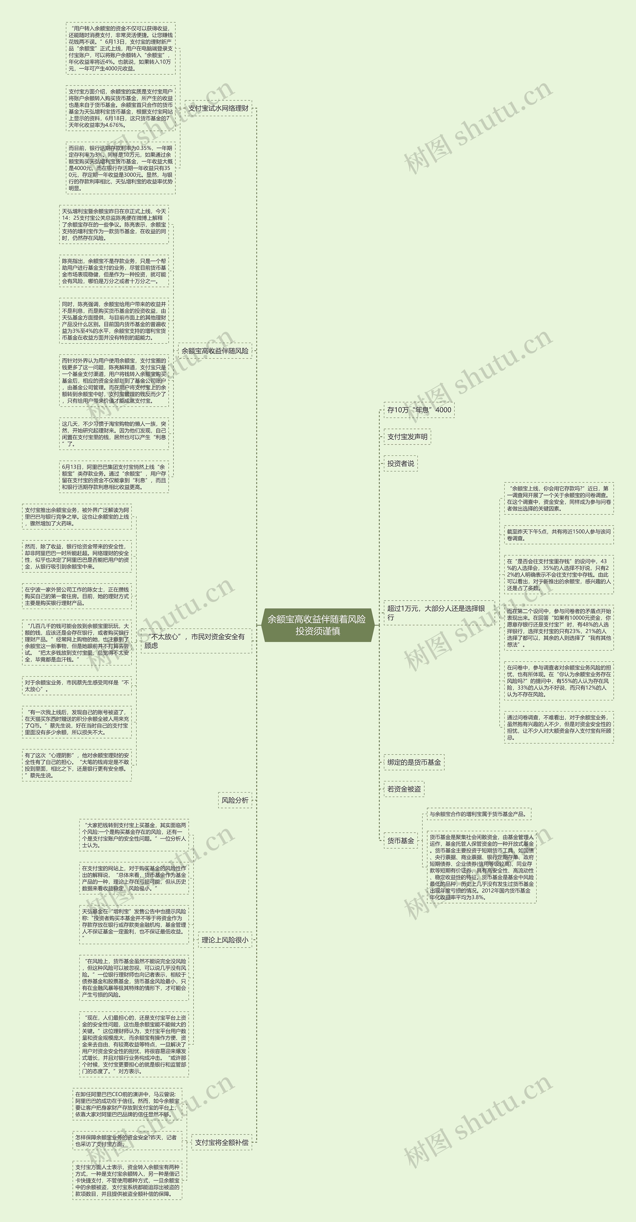 余额宝高收益伴随着风险 投资须谨慎思维导图
