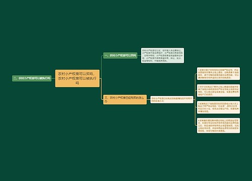 农村小产权房可以买吗，农村小产权房可以被执行吗