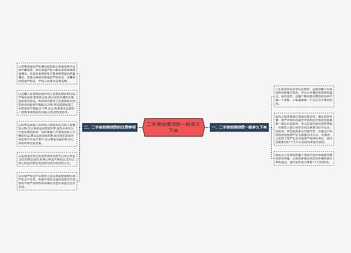 二手房按揭贷款一般多久下来