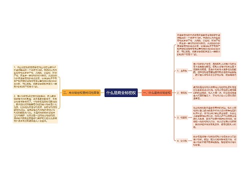 什么是商业秘密权