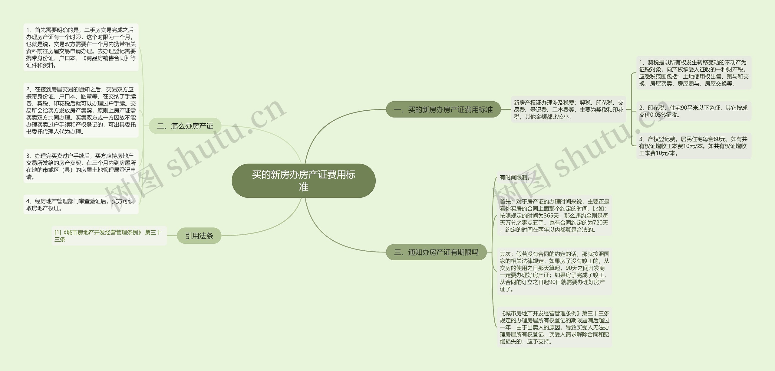 买的新房办房产证费用标准