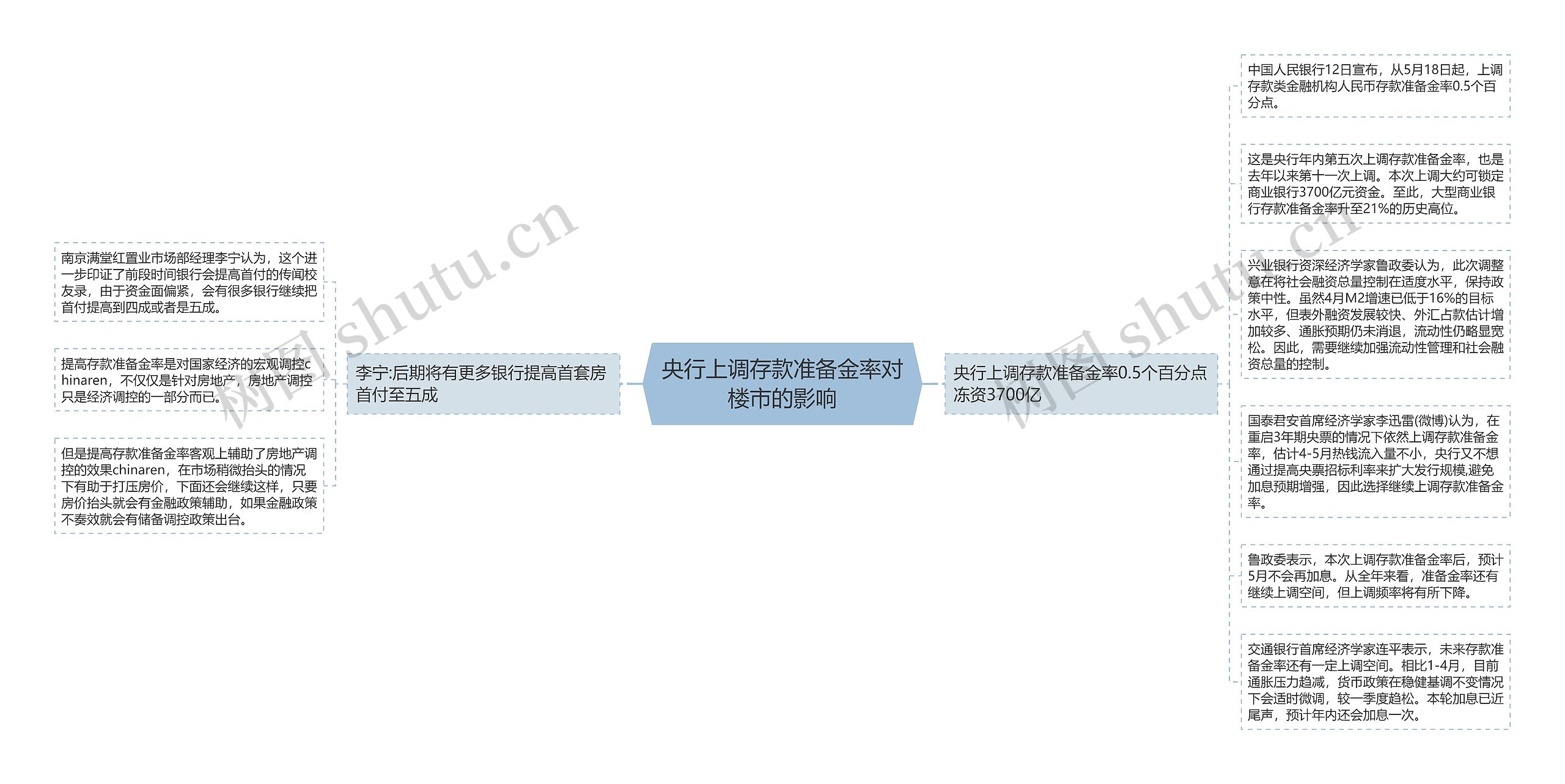 央行上调存款准备金率对楼市的影响 央行上调存款准备金率对楼市的影响