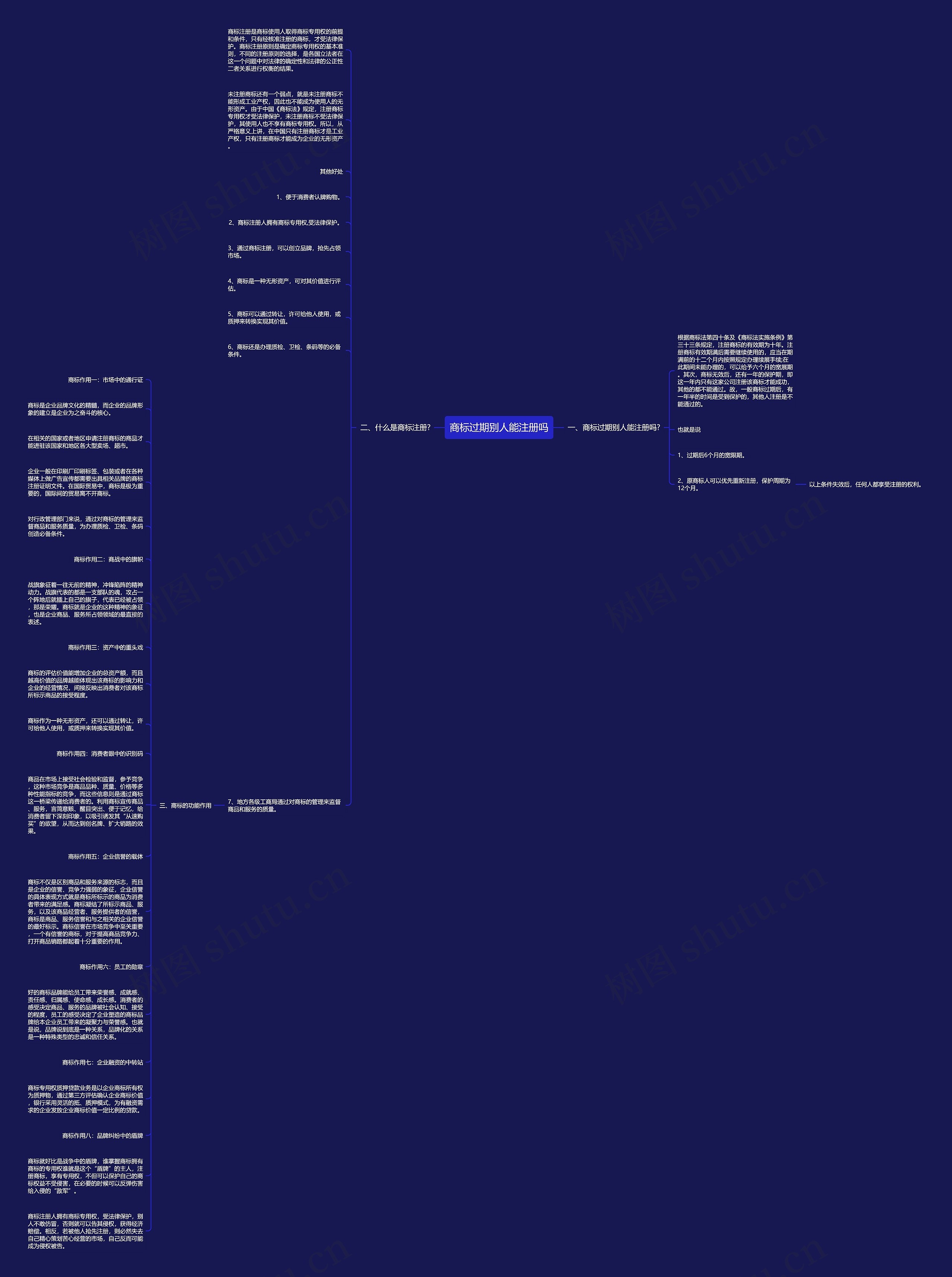 商标过期别人能注册吗