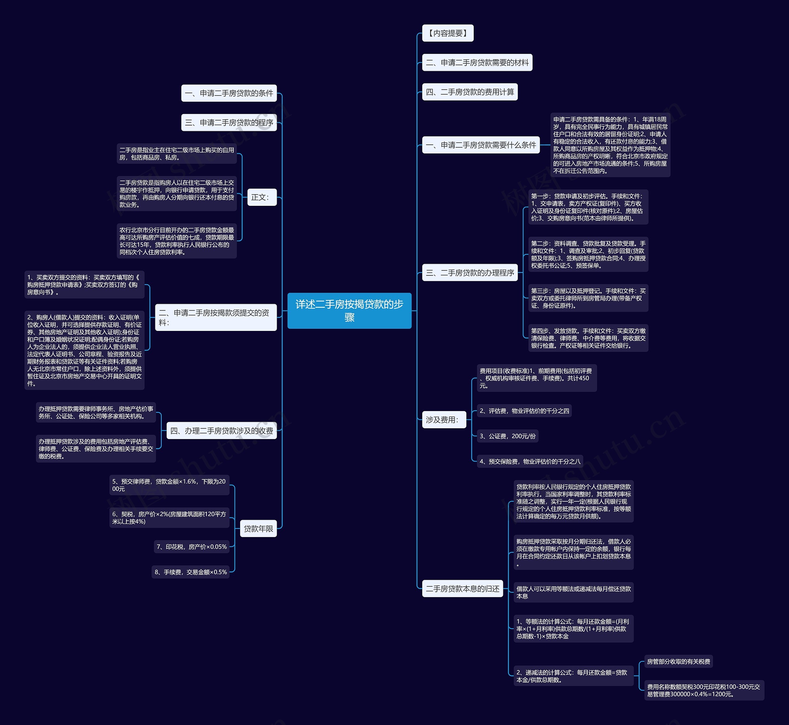 详述二手房按揭贷款的步骤思维导图
