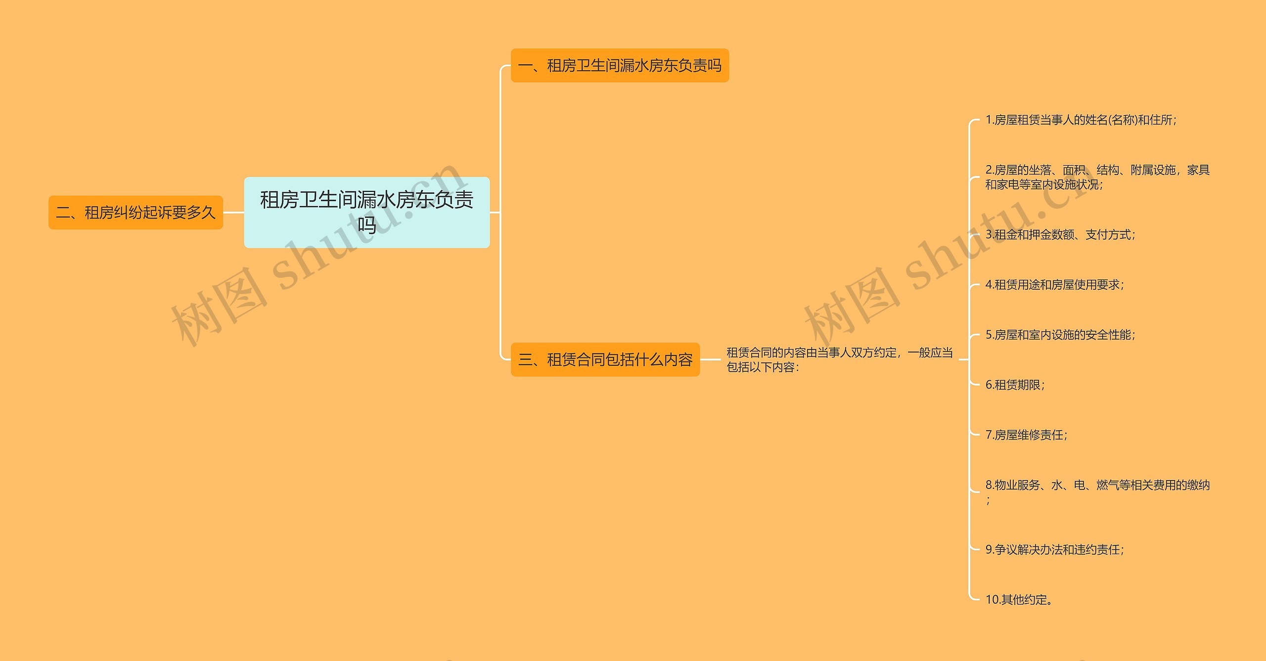 租房卫生间漏水房东负责吗