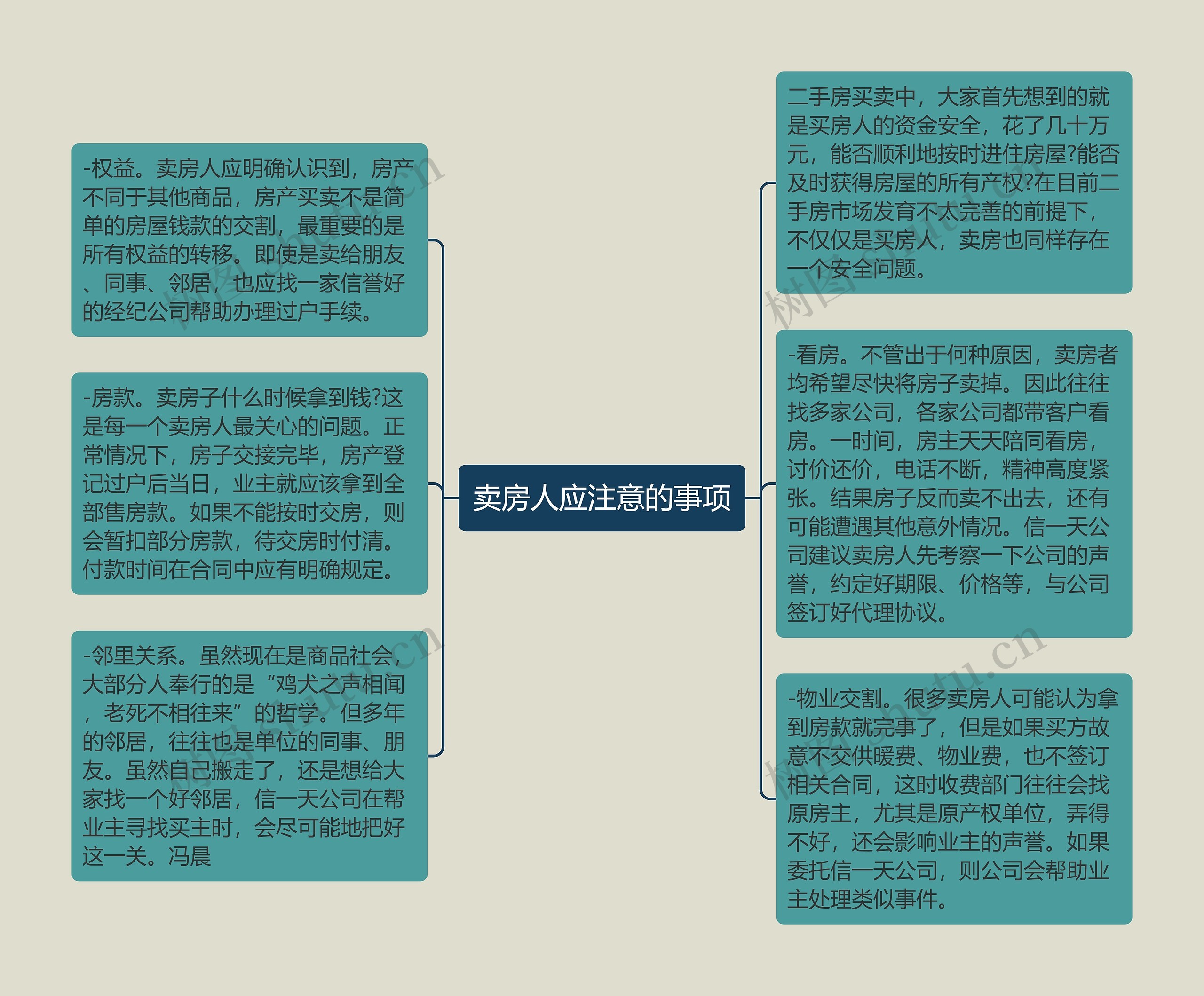 卖房人应注意的事项思维导图