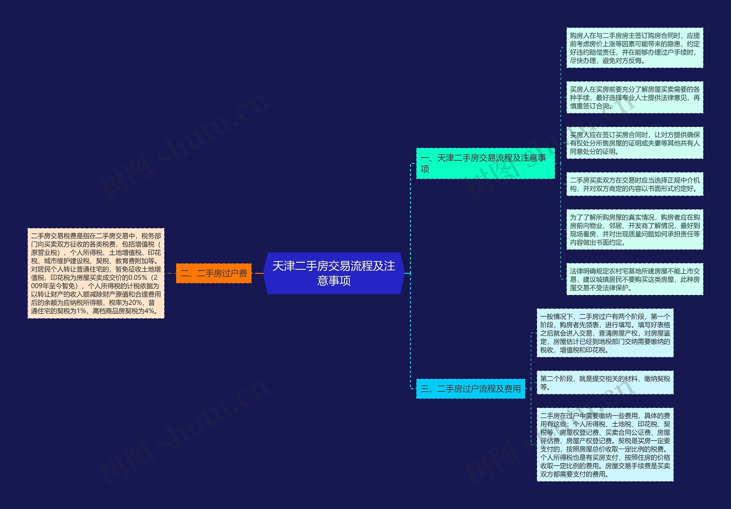 天津二手房交易流程及注意事项思维导图