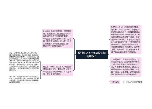 预付款交了一年房没买如何维权？