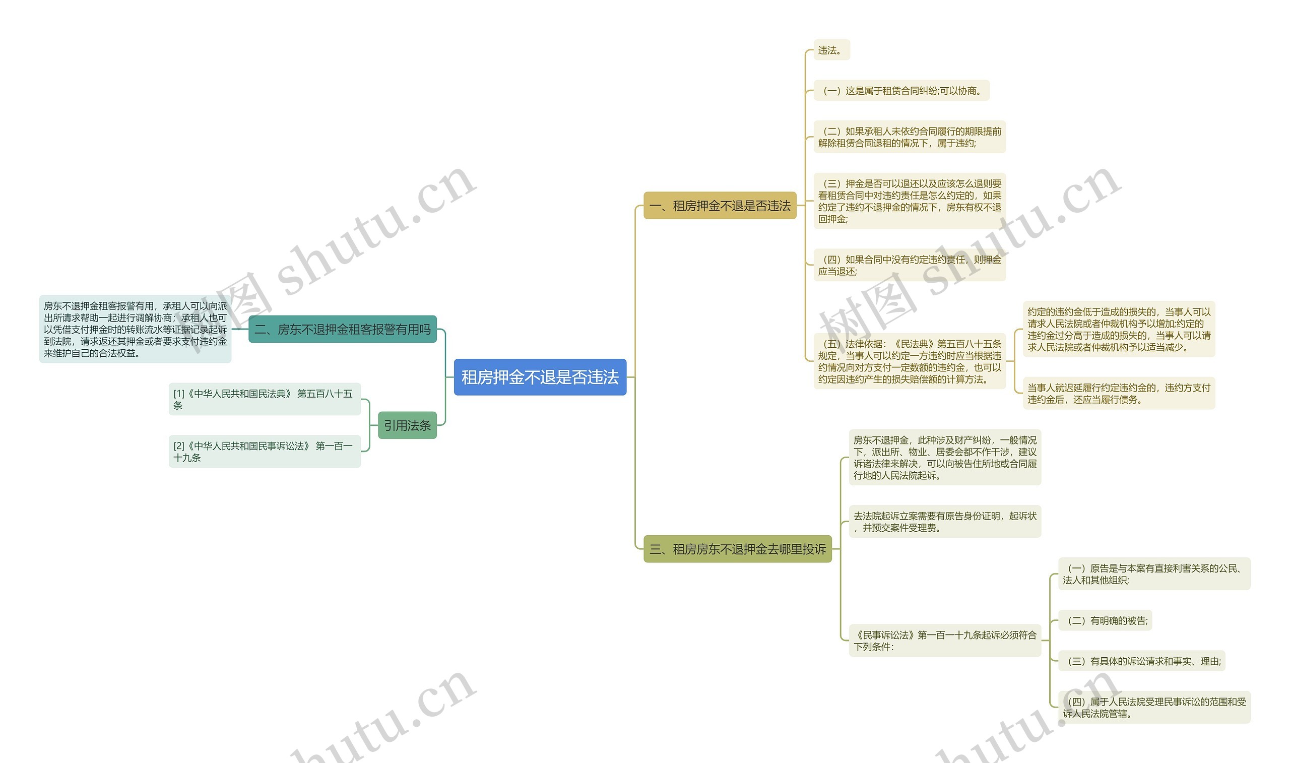 租房押金不退是否违法思维导图