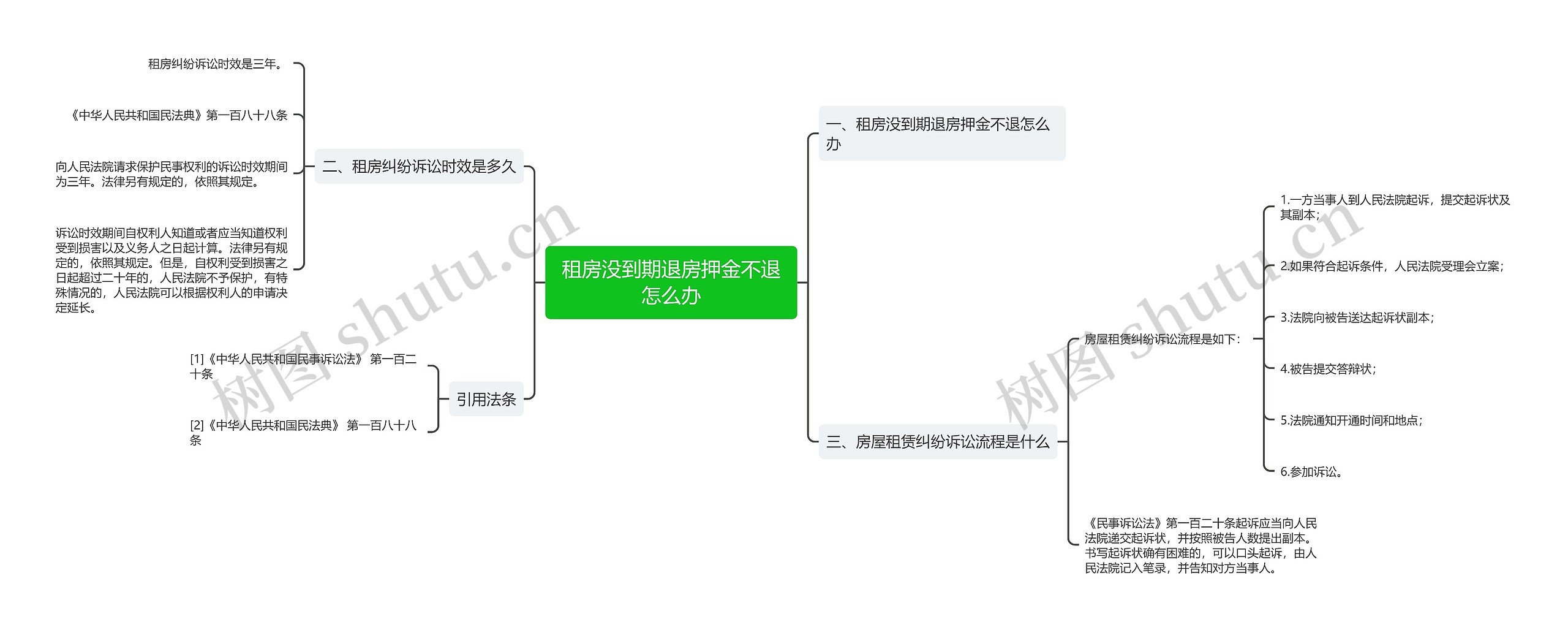 租房没到期退房押金不退怎么办