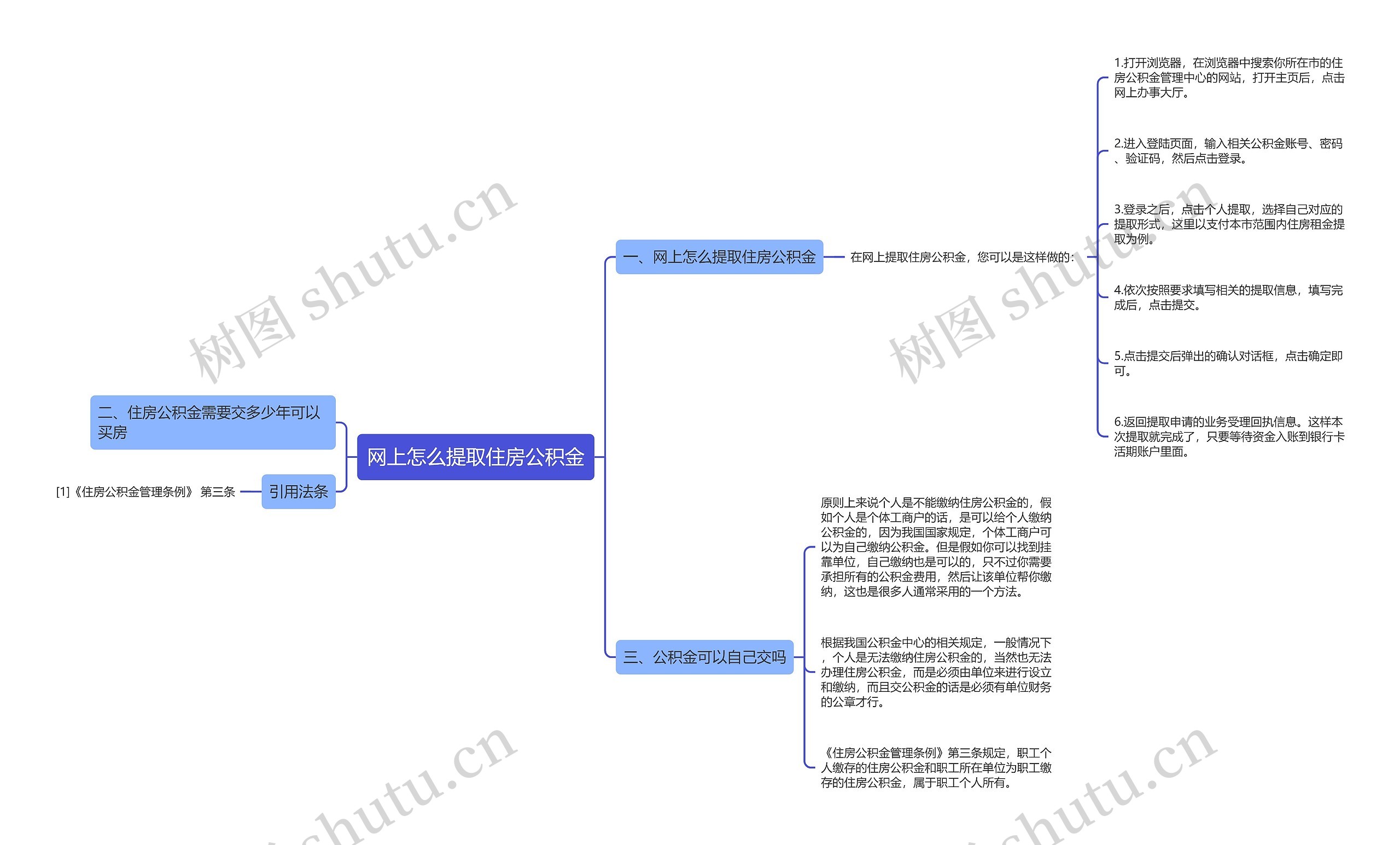 网上怎么提取住房公积金思维导图