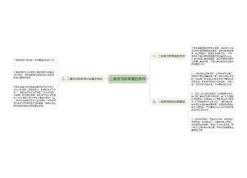 二套房贷款需要的条件