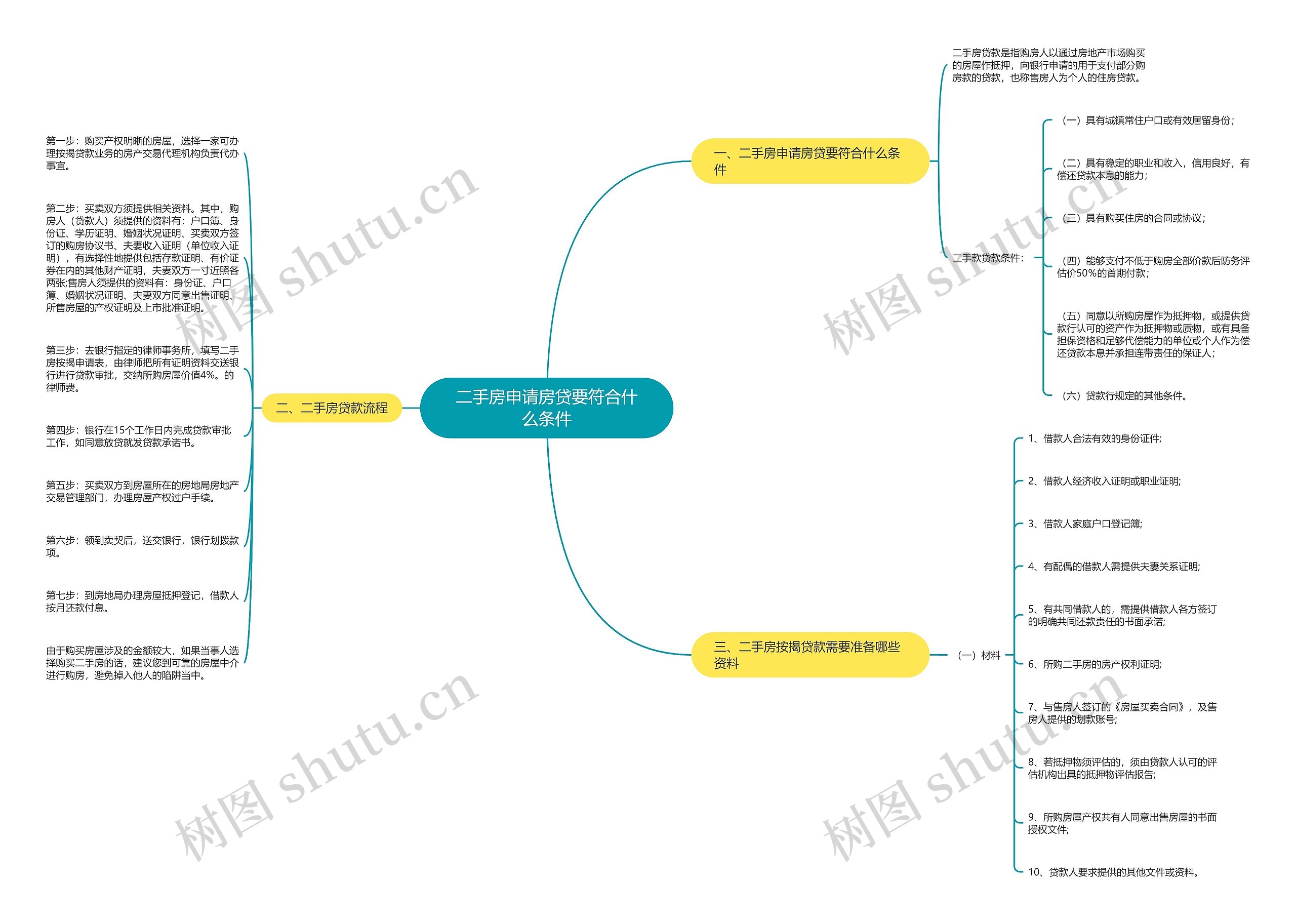 二手房申请房贷要符合什么条件 二手房申请房贷要符合什么条件