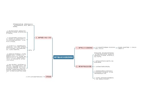 房产税从价计征是怎样的