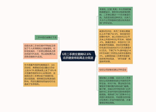 6月二手房交易降62.6%　北京建委将助其走出低迷