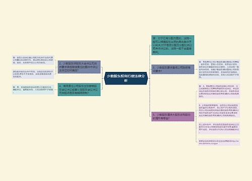 少数股东权利行使法律分析